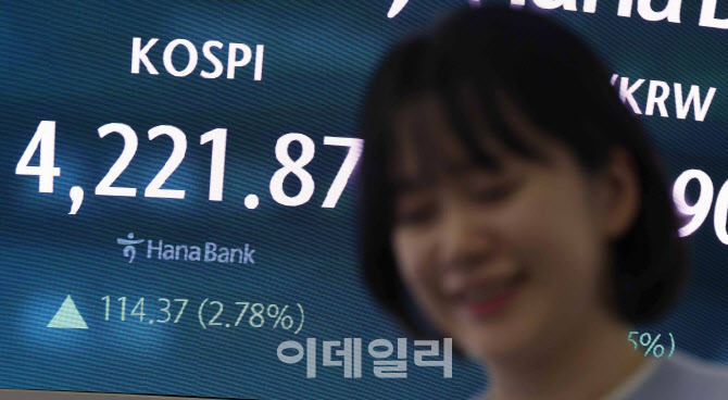 코스피 사상 첫 4,200대 돌파                                                                                                                                                                       