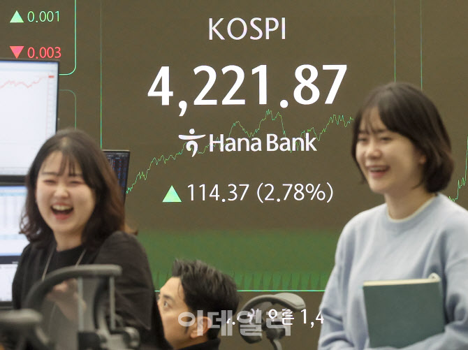 4,200선 돌파, 활짝 웃은 코스피