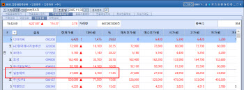 Biotech Stocks Rally, Woojung Bio Shaken on Deal Speculation[K-Bio Pulse]