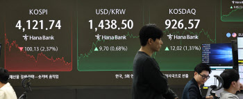 ‘너무 오른 코스피’...외국인, 코스닥으로 갈아타기?(종합)