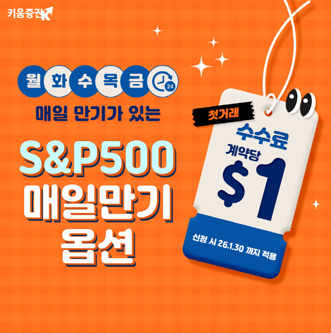 키움증권, 'S&P500 제로데이옵션' 첫거래 수수료 할인 이벤트