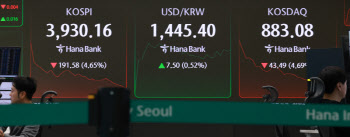 코스피 이어 코스닥 &apos;매도 사이드카&apos; 발동…올 들어 처음