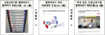 정부 의료기기 R&D에 9400억 투입…7년간 전주기 지원