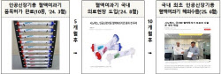 정부 의료기기 R&D에 9400억 투입…7년간 전주기 지원