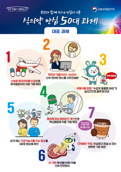 희귀의약품·혁신항암제 치료 기회 확대된다