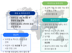 "어나프라주 판매 시작…수출 확대·기술 이전으로 실적 퀀텀점프"[비보존그룹 대해부③]