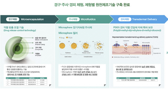 플랫폼 기술 기반 CDMO 전략으로 890조 시장 도전[다산제약 대해부]② - 뉴스 썸네일 이미지