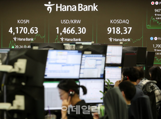  코스피, 20.24포인트 상승                                                                                                                                                                         