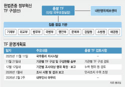 “내란 부역자 털어야” vs “새 정부 칼춤 과해”…당근책 안먹힌 공직사회