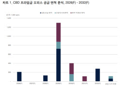 서울 도심 오피스 '공급폭탄' 우려 이르다…임대료 계속 오를 듯