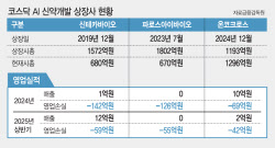 초라한 성적 AI 신약개발 업체들...생존의 조건은