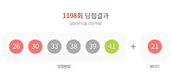 [속보]로또 1198회 당첨번호 &apos;38·41·39·30·26·33&apos;…보너스 &apos;21&apos;