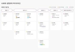 "신장·두경부암 양날개 장착"…LG화학, 항암제 사업 총력