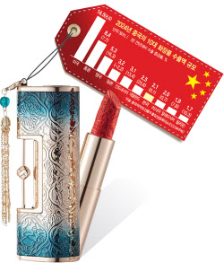 中화장품, 직구해서라도 갖는다…동남아선 이미 우세