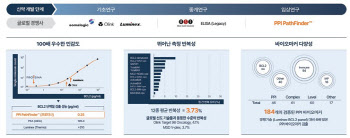 국내 AI 신약개발사 최고 성과...정부·삼성 점찍은 프로티나 뭐가 달랐나