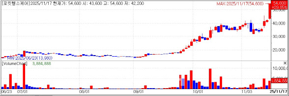 로킷헬스케어, 중국 특허에 上...ECM 스킨부스터 업체 주목[바이오맥짚기... - 뉴스 썸네일 이미지