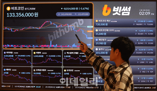 AI거품론 여파 비트코인 연이은 하락                                                                                                                                                                