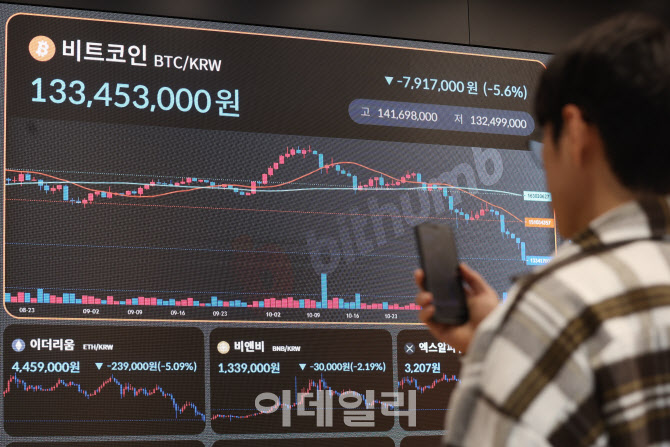 AI 거품론에 비트코인 9만 달러선 붕괴                                                                                                                                                              