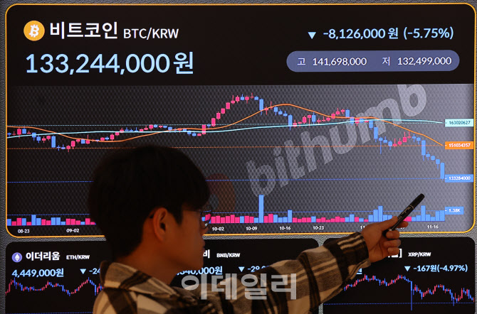 비트코인 거듭되는 하락                                                                                                                                                                            