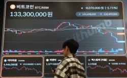 [포토]비트코인 급락                                                                                                                                                                                     