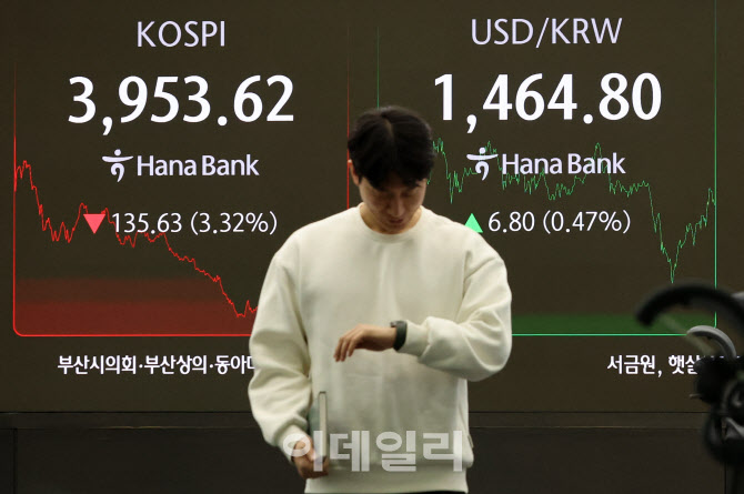 코스피 3.32% 급락, 아증시 최고 낙폭                                                                                                                                                               