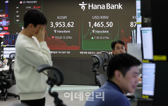 코스피, 3.32% 내린 3953.62 마감…7거래일만 4000선 밑으로