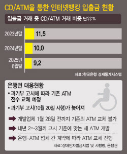 "ATM교체, 3개월 만에 하라니…" 은행, 개발비·과태료까지 &apos;날벼락&apos;