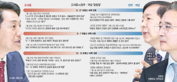 “땅 찾아 집짓자 VS 민간 규제완화”…서울 주택공급 ‘공회전’
