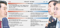 “땅 찾아 집짓자 VS 민간 규제완화”…서울 주택공급 ‘공회전’