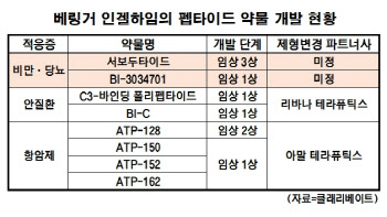 인벤티지랩, 베링거 인겔하임과 두 번째 MTA…"계약 성사시 최소 1.5조"