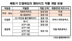 인벤티지랩, 베링거 인겔하임과 두 번째 MTA…"계약 성사시 최소 1.5조"