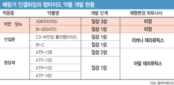 인벤티지랩, 베링거 인겔하임과 두 번째 MTA…"계약 성사시 최소 1.5조"