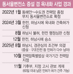 특별법도 무용지물…&apos;반도체 전력망&apos; 하남 종점서 좌초 위기