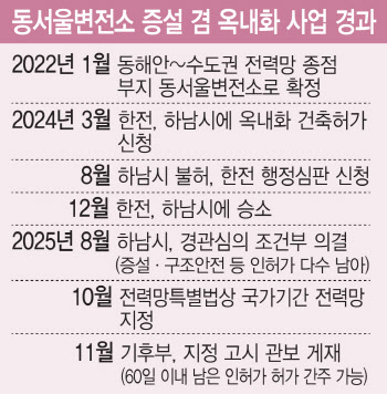 ‘AI젖줄’ 끊기나…국가전력망 제동 건 기후부