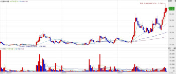 Big pharma interest lifts Inventage Lab·D&D Pharmatech to 52-week highs[K-Bio Pulse]