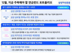 ‘13월의 월급’ 받으려면…연말 시즌 연금 투자처는?