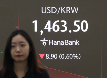 외환당국 시장 안정 기대감에…환율 7거래일 만에 ‘1450원대’