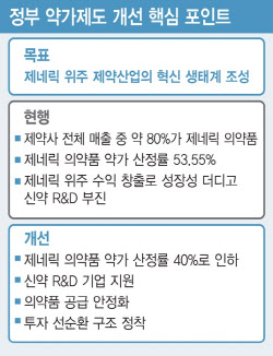 제네릭 약가 40% 인하 초읽기…반사이익 예상되는 3대 제약사