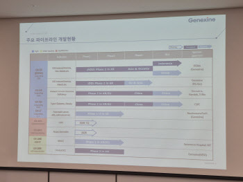 매번 반복되는 제넥신의 신약개발 지연 원인은