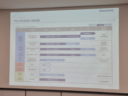 매번 반복되는 제넥신의 신약개발 지연 원인은