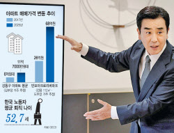 억대 연봉이면 뭐하나…강남 자가 없는 김부장은 ‘씁쓸’