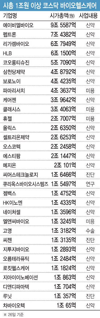 [조단위 K-바이오]주식시장은 인기투표…‘평판 관리·팬덤 확보&apos; 핵심(上)