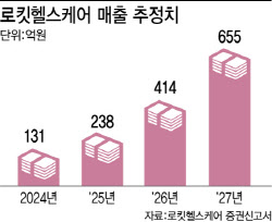 567% 뛴 로킷헬스케어, 올해 상장사 주가 상승률 1위…배경은