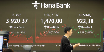 “코스피 조정 끝물”…12월 ‘산타랠리’ 올까