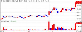 Trust Dividend for HanAll, Valuation Penalty for Peptron·Caregen[K-Bio Pulse]