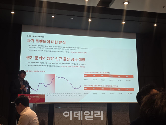 내년 도심 오피스 공실 더 는다…오피스텔은 큰평수 임차수요↑