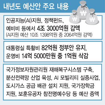 728조 예산안 국회 통과…지역화폐·특활비 사수(종합)