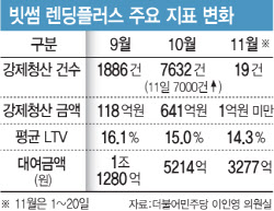 [단독]7000건→19건…코인 급락에도, 강제청산 증발