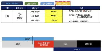 옵티팜, 구제역백신 IND 제출…"첫 해 매출 300억 가능"
