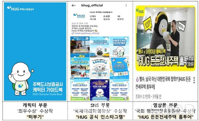 HUG ‘커뮤니케이션 대상’ 캐릭터·SNS·영상 부문 3관왕